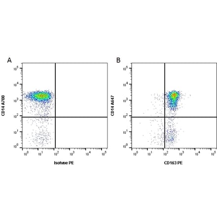 Flow Cytometry - Anti-CD163 Antibody [EDHu-1] (PE) (A280343) - Antibodies.com