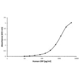 ELISA - Anti-C Reactive Protein Antibody [F03-2C7] (Biotin) (A280387) - Antibodies.com