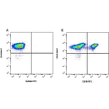 Flow Cytometry - Anti-CD16 Antibody [G7] (FITC) (A280498) - Antibodies.com