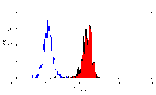 Flow Cytometry - Anti-Dectin-1 Antibody [GE2] (PE) (A280509) - Antibodies.com