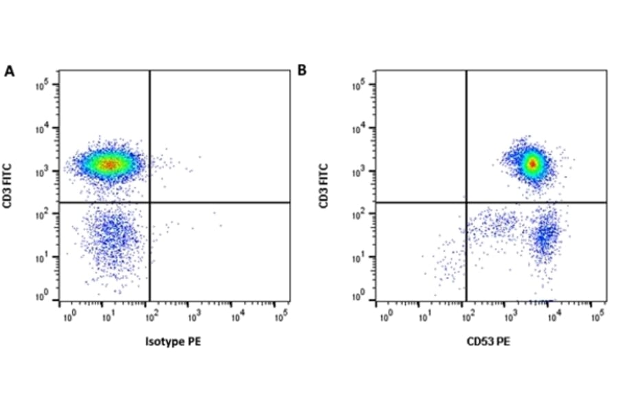 Flow Cytometry - Anti-CD52 Antibody [HI186] (PE) (A280594) - Antibodies.com