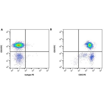Flow Cytometry - Anti-CD52 Antibody [HI186] (PE) (A280594) - Antibodies.com