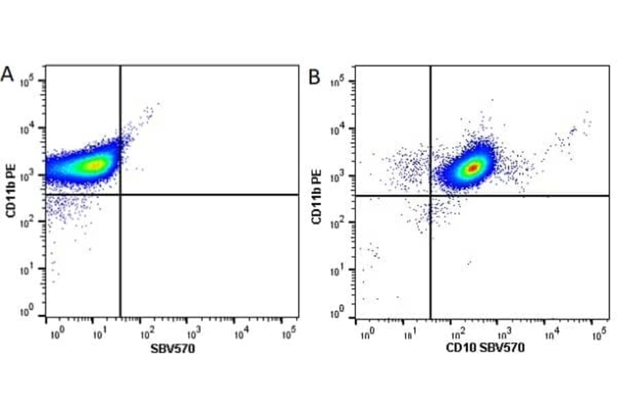 Flow Cytometry - Anti-CD11b Antibody [ICRF44] (PE) (A280693) - Antibodies.com
