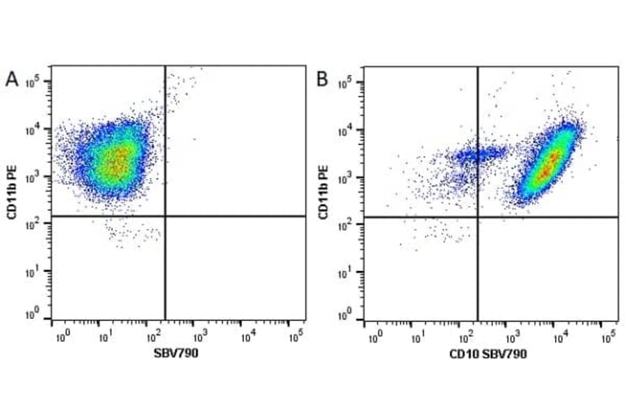 Flow Cytometry - Anti-CD11b Antibody [ICRF44] (PE) (A280693) - Antibodies.com