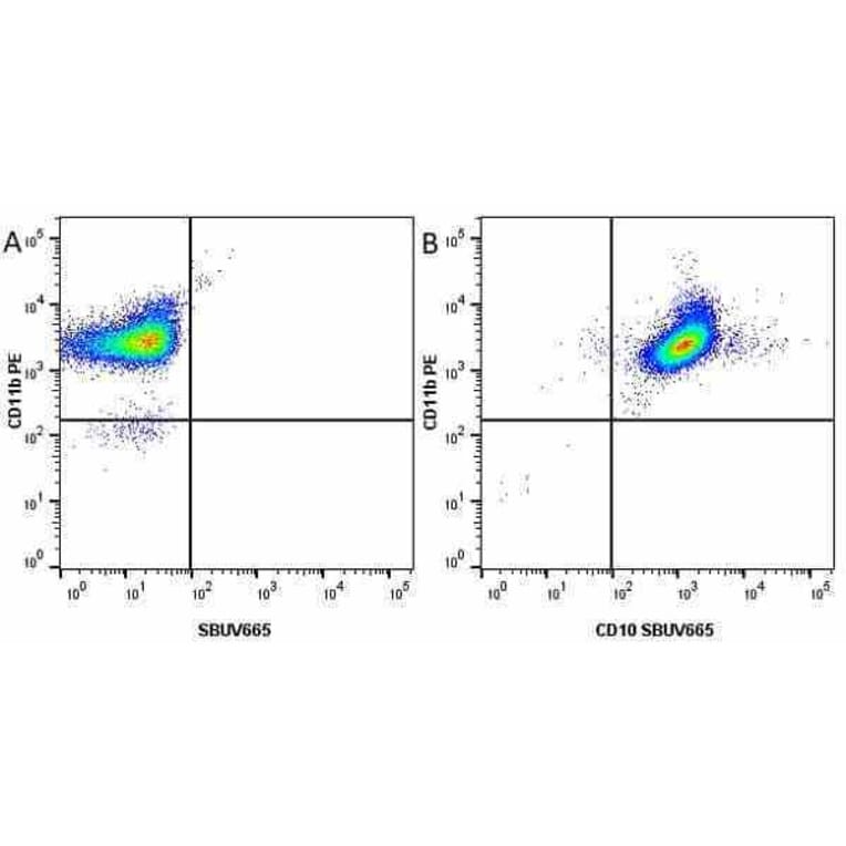 Flow Cytometry - Anti-CD11b Antibody [ICRF44] (PE) (A280693) - Antibodies.com