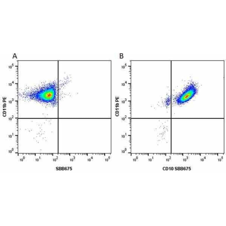 Flow Cytometry - Anti-CD11b Antibody [ICRF44] (PE) (A280693) - Antibodies.com