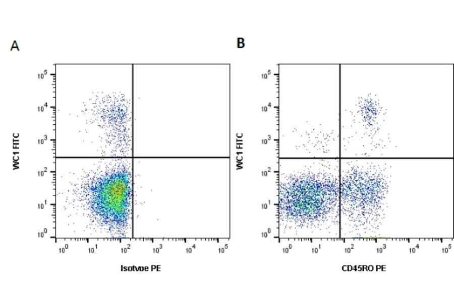 Flow Cytometry - Anti-CD45RO Antibody [IL-A116] (PE) (A280712) - Antibodies.com