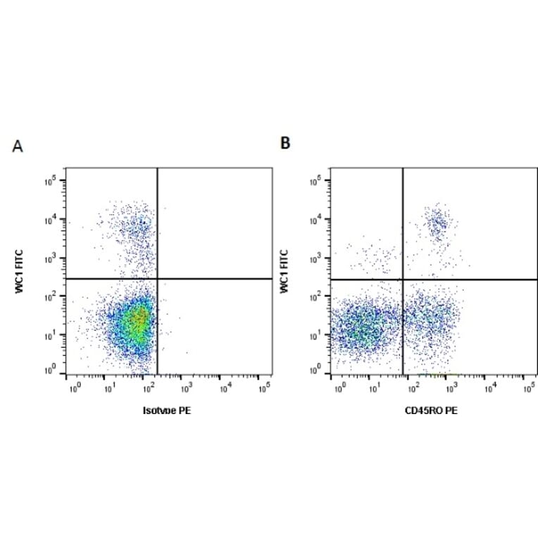 Flow Cytometry - Anti-CD45RO Antibody [IL-A116] (PE) (A280712) - Antibodies.com