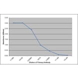 ELISA - Anti-Pig Lambda Light Chain Antibody [K139 3E1] (A280789) - Antibodies.com