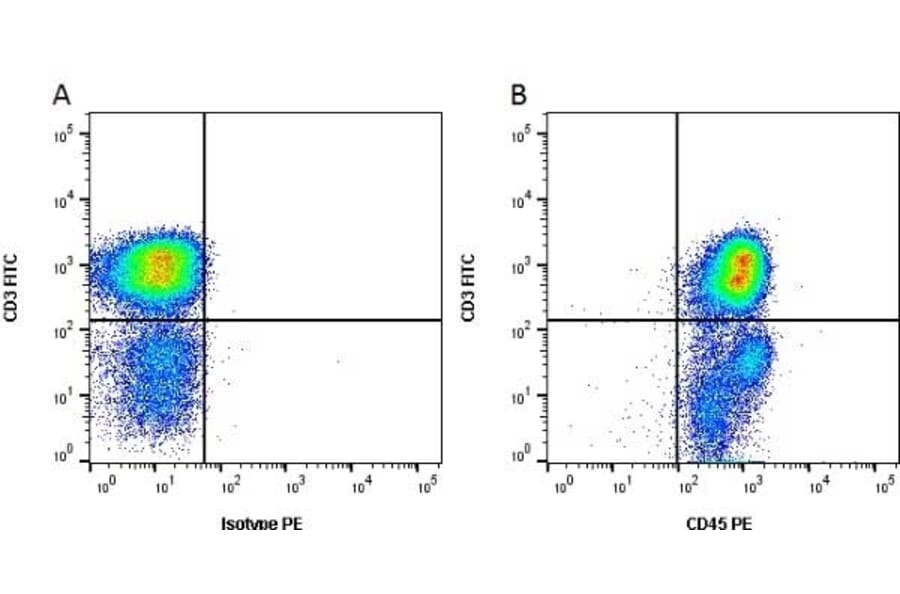 Flow Cytometry - Anti-CD45 Antibody [K252.1E4] (A280793) - Antibodies.com