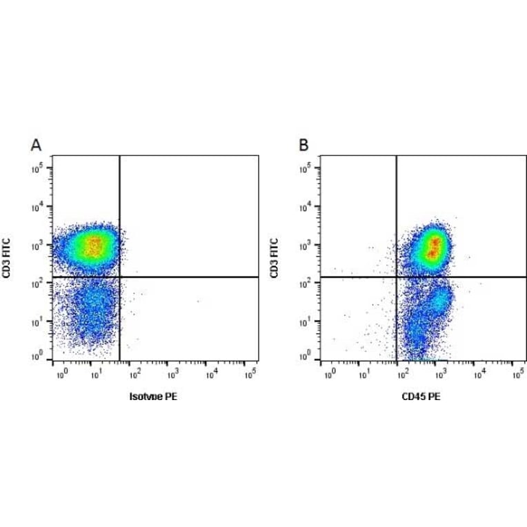 Flow Cytometry - Anti-CD45 Antibody [K252.1E4] (A280793) - Antibodies.com