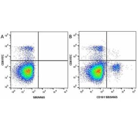 Flow Cytometry - Anti-CD8 alpha Antibody [KT15] (FITC) (A280827) - Antibodies.com