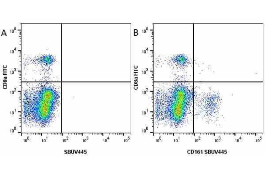 Flow Cytometry - Anti-CD8 alpha Antibody [KT15] (FITC) (A280827) - Antibodies.com