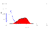 Flow Cytometry - Anti-TREM1 Antibody [L5-B8.2A12.3A12] (PE) (A280850) - Antibodies.com