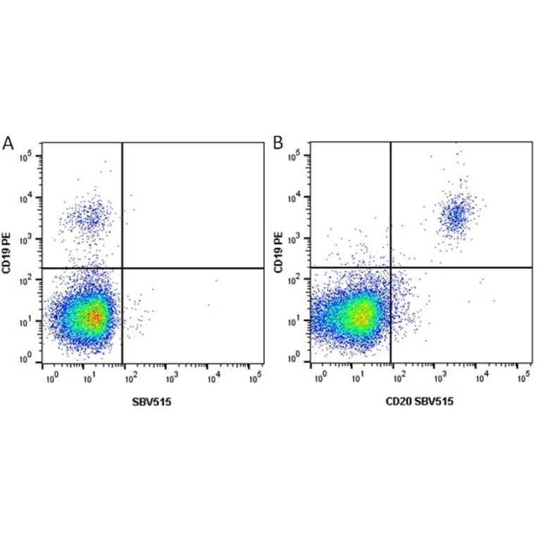 Flow Cytometry - Anti-CD19 Antibody [LT19] (PE) (A280948) - Antibodies.com