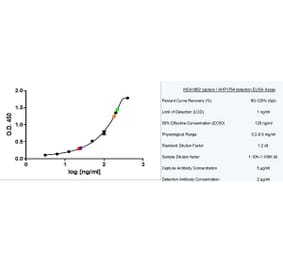 ELISA - Anti-Human IgM Antibody [M15/8] (A280995) - Antibodies.com