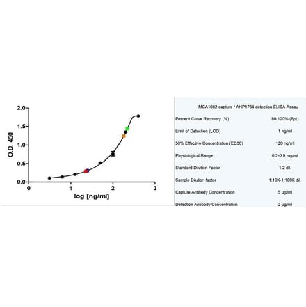 ELISA - Anti-Human IgM Antibody [M15/8] (A280995) - Antibodies.com