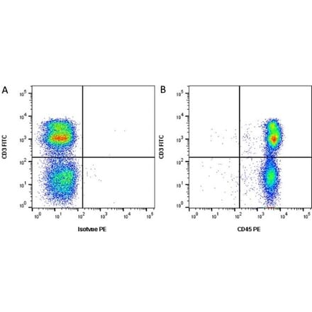 Flow Cytometry - Anti-CD45 Antibody [MAC323] (A281019) - Antibodies.com