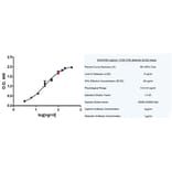 ELISA - Anti-Human IgA Heavy Chain Antibody [Mc24-2E11] (A281069) - Antibodies.com