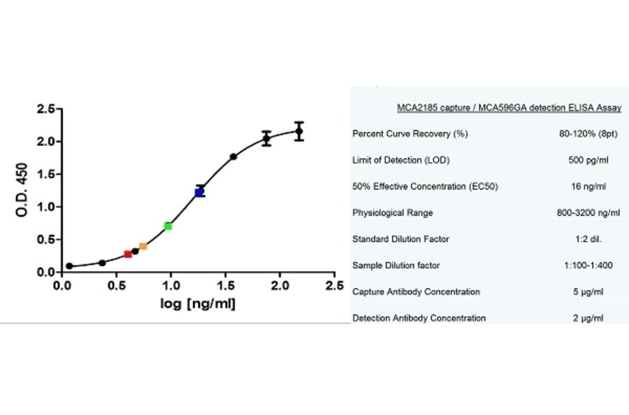 ELISA - Anti-CD14 Antibody [MEM-18] (A281114) - Antibodies.com