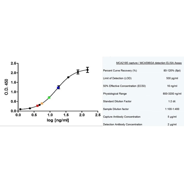 ELISA - Anti-CD14 Antibody [MEM-18] (A281114) - Antibodies.com