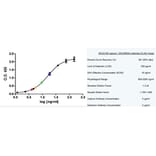 ELISA - Anti-CD14 Antibody [MEM-18] (A281114) - Antibodies.com