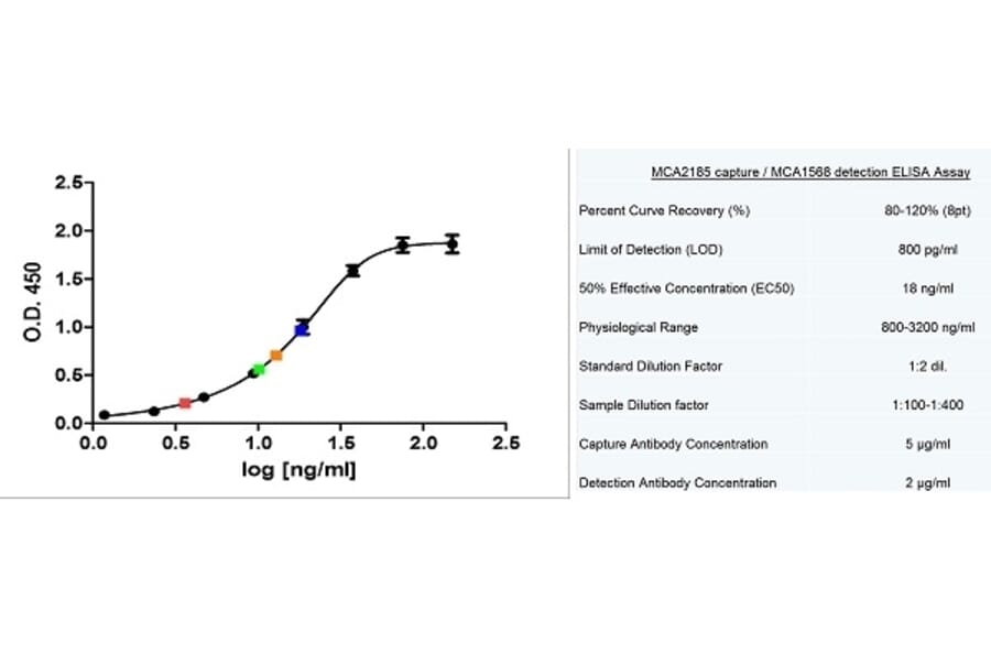 ELISA - Anti-CD14 Antibody [MEM-18] (A281114) - Antibodies.com