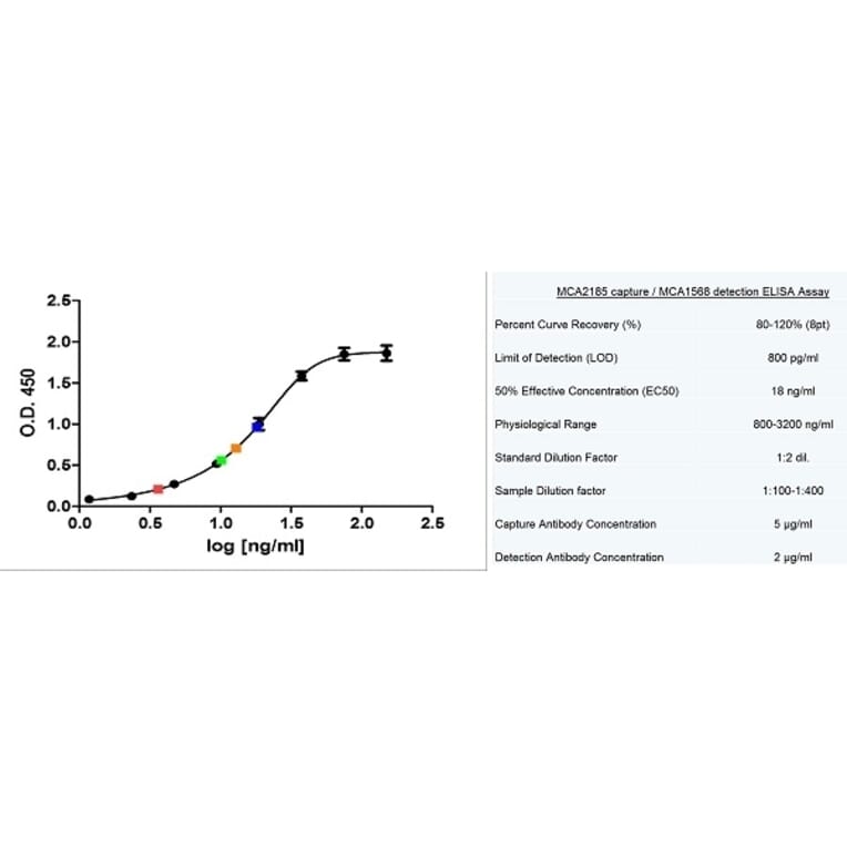 ELISA - Anti-CD14 Antibody [MEM-18] (A281114) - Antibodies.com