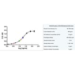 ELISA - Anti-CD14 Antibody [MEM-18] (A281114) - Antibodies.com