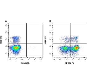 Flow Cytometry - Anti-CD45RA Antibody [MIL13] (PE) (A281200) - Antibodies.com