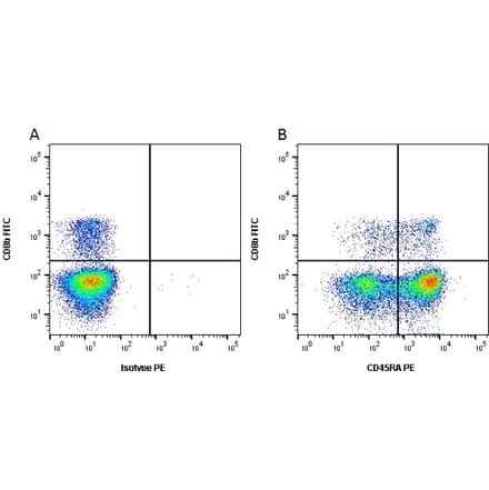 Flow Cytometry - Anti-CD45RA Antibody [MIL13] (PE) (A281200) - Antibodies.com