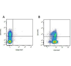 Flow Cytometry - Anti-CD14 Antibody [MIL2] (FITC) (A281206) - Antibodies.com