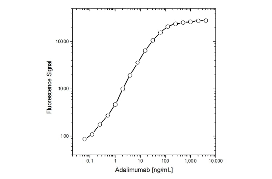 ELISA - Anti-Human IgG Fc (CH2 Domain) Antibody [MK 1 A6] (HRP) (A281222) - Antibodies.com