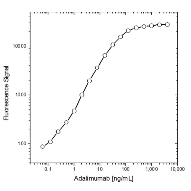 ELISA - Anti-Human IgG Fc (CH2 Domain) Antibody [MK 1 A6] (HRP) (A281222) - Antibodies.com
