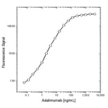 ELISA - Anti-Human IgG Fc (CH2 Domain) Antibody [MK 1 A6] (HRP) (A281222) - Antibodies.com