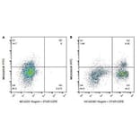 Flow Cytometry - Anti-CD3 epsilon Antibody [MM1A] (A281228) - Antibodies.com