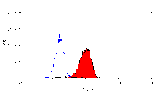 Flow Cytometry - Anti-NOX2 / Gp91phox Antibody [NL7] (A281337) - Antibodies.com