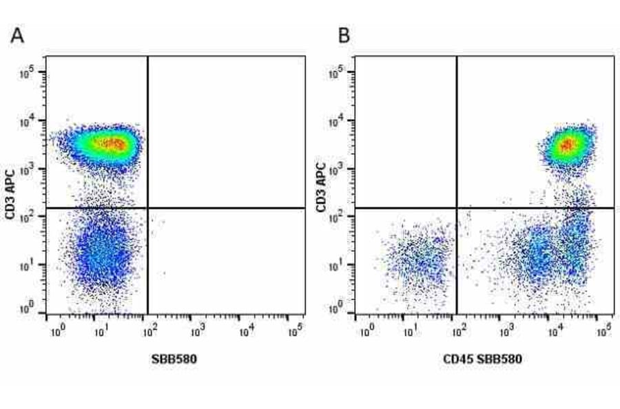 Flow Cytometry - Anti-CD3 epsilon Antibody [OKT3] (APC) (A281359) - Antibodies.com