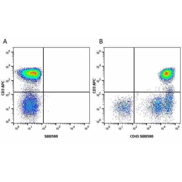 Flow Cytometry - Anti-CD3 epsilon Antibody [OKT3] (APC) (A281359) - Antibodies.com