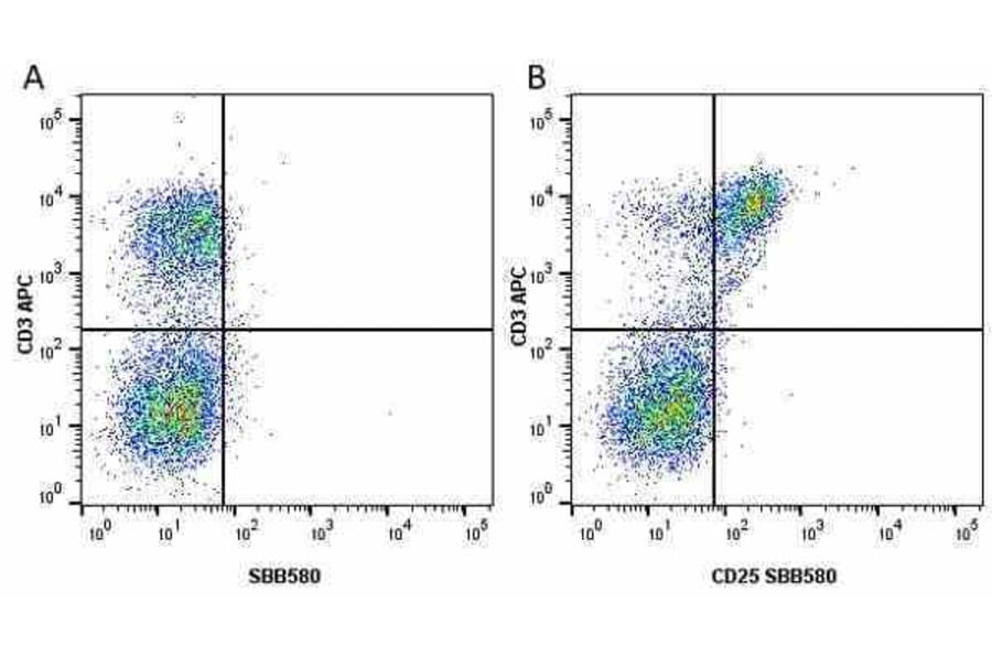 Flow Cytometry - Anti-CD3 epsilon Antibody [OKT3] (APC) (A281359) - Antibodies.com