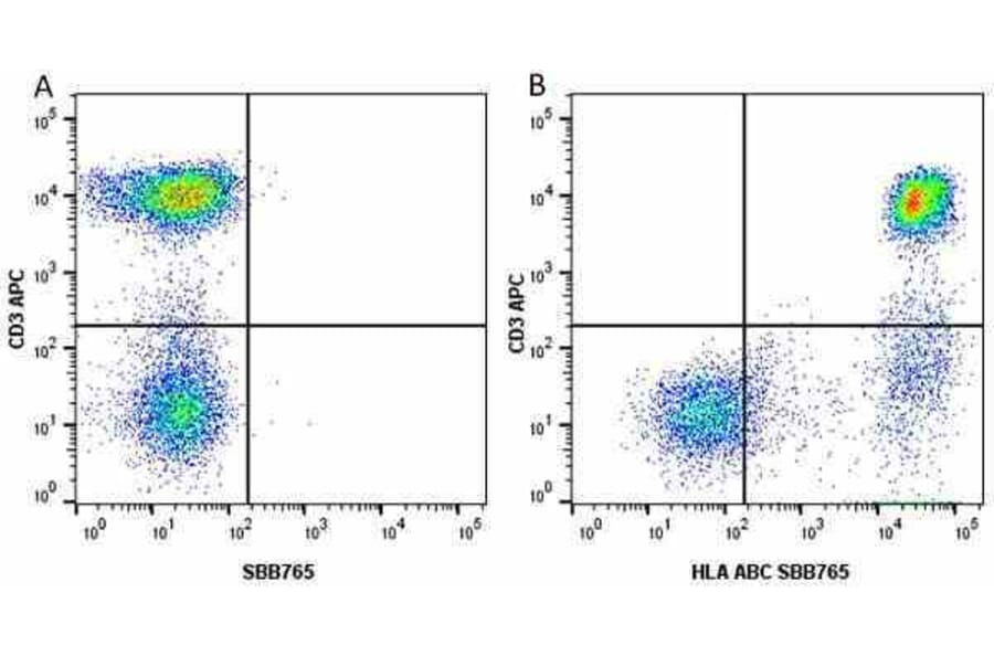 Flow Cytometry - Anti-CD3 epsilon Antibody [OKT3] (APC) (A281359) - Antibodies.com