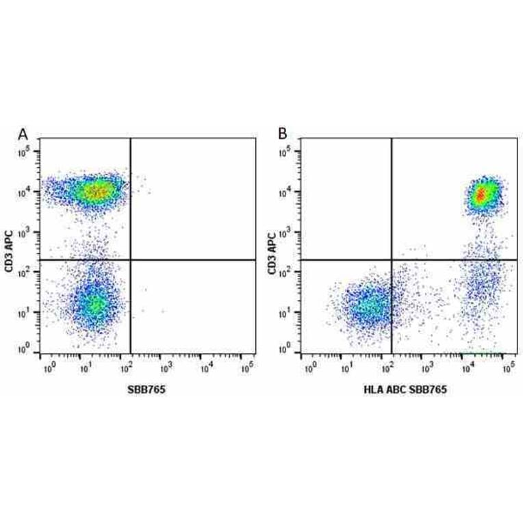 Flow Cytometry - Anti-CD3 epsilon Antibody [OKT3] (APC) (A281359) - Antibodies.com