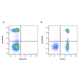 Flow Cytometry - Anti-CD3 epsilon Antibody [OKT3] (FITC) (A281360) - Antibodies.com