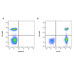 Flow Cytometry - Anti-CD3 epsilon Antibody [OKT3] (PE) (A281361) - Antibodies.com