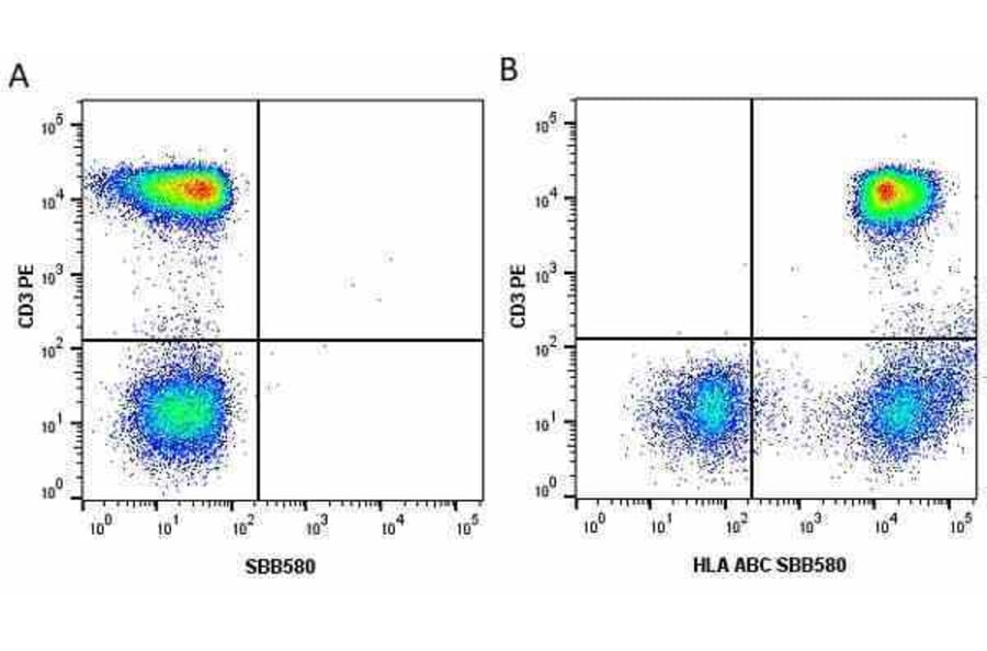 Flow Cytometry - Anti-CD3 epsilon Antibody [OKT3] (PE) (A281361) - Antibodies.com