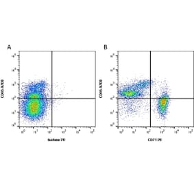 Flow Cytometry - Anti-Transferrin Receptor Antibody [OX-26] (PE) (A281423) - Antibodies.com