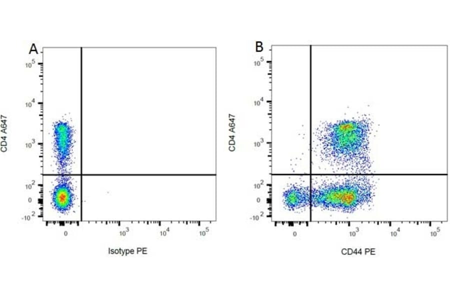 Flow Cytometry - Anti-CD44 Antibody [OX-50] (PE) (A281470) - Antibodies.com