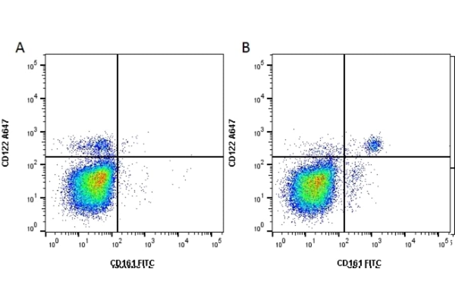 Flow Cytometry - Anti-CD161 / NK1.1 Antibody [PK136] (FITC) (A281565) - Antibodies.com