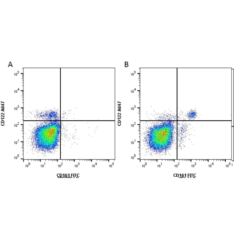 Flow Cytometry - Anti-CD161 / NK1.1 Antibody [PK136] (FITC) (A281565) - Antibodies.com