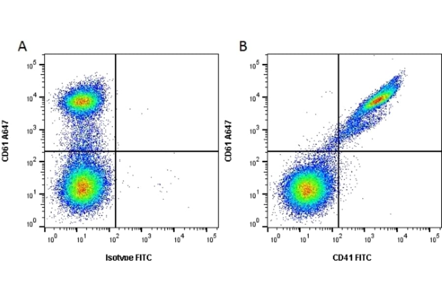 Flow Cytometry - Anti-CD41 Antibody [PM6/248] (FITC) (A281572) - Antibodies.com